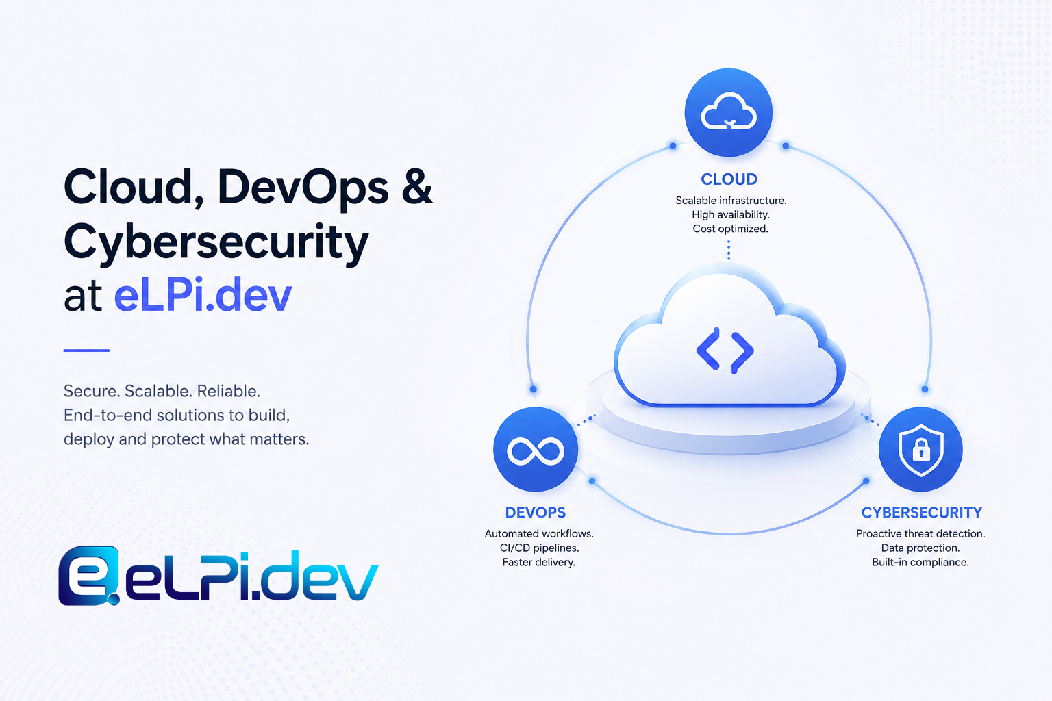 Cloud, DevOps & Cybersecurity